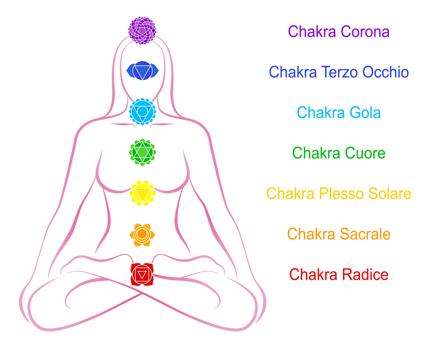 L’aiuto della naturopatia nella ricerca di una gravidanza: i chakra della fertilità – parte&nbsp;2